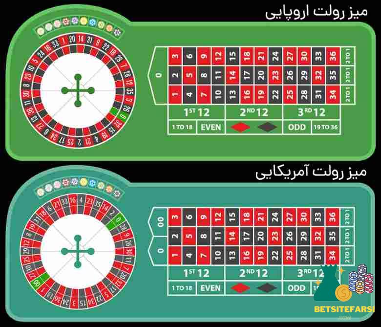 سایت رولت با بونوس ثبت نام